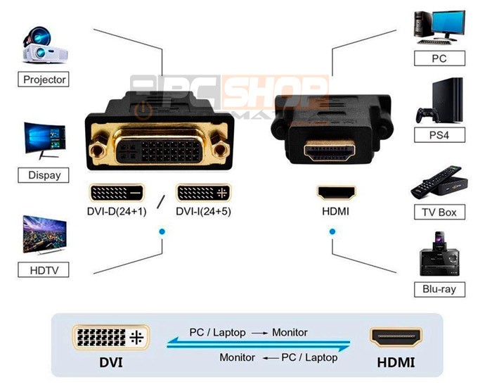 PCSHOP Informática Adaptador HDMI Macho para DVI Fêmea Preto 