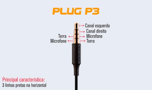 PCSHOP Informática Adaptador P2 para P3 1 Fêmea P3 2 Macho P2 Fone Microfone Headset 