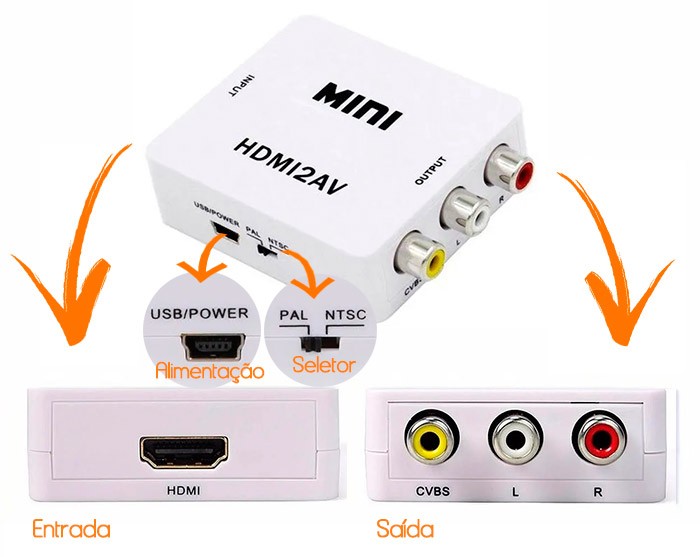 PCSHOP Informática Adaptador HDMI para AV Mini Conversor HD 1080P 