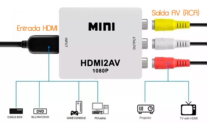 PCSHOP Informática Adaptador HDMI para AV Mini Conversor HD 1080P 