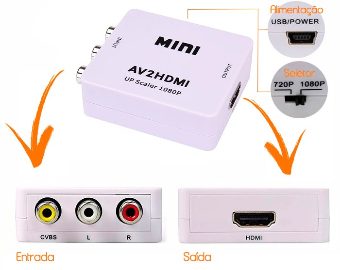 PCSHOP Informática Adaptador AV para HDMI Mini Conversor HD 1080P 